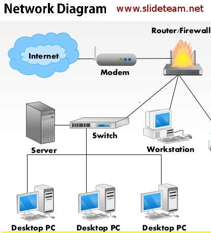 modem vs router vsgateway